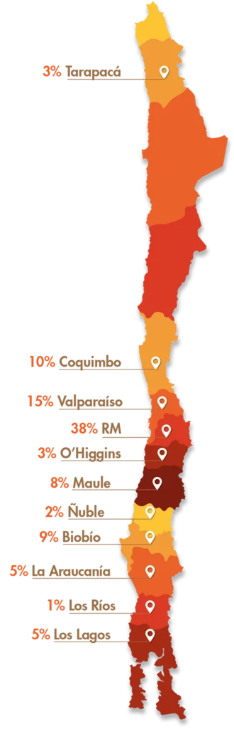 Mapa de distribución de emprendedores en porcentajes